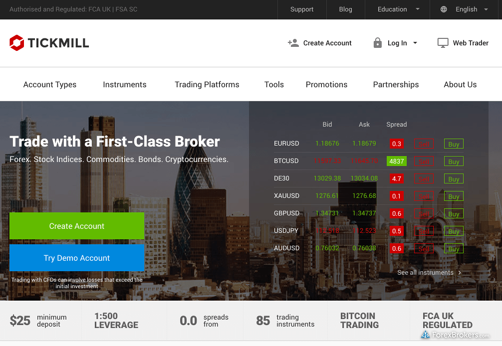 Tickmill форекс отзывы forex.tradingcharts eur/usd